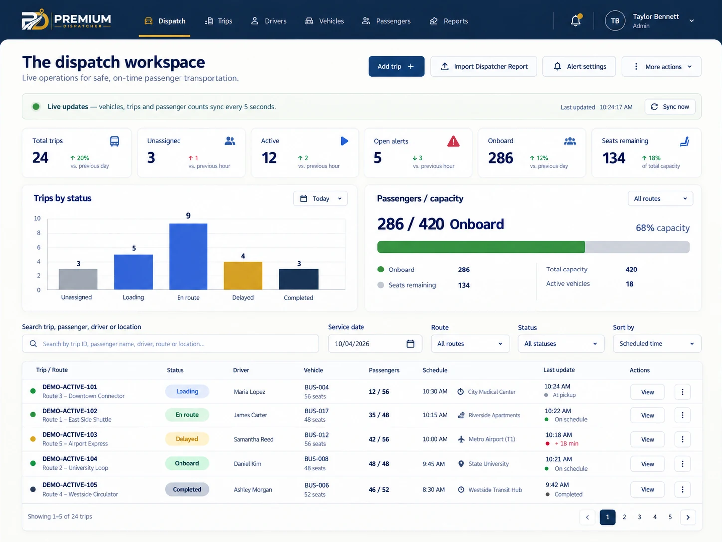 Illustrative concept of a passenger dispatch workspace with synthetic trip rows, assignments and capacity charts; actual interface may differ.