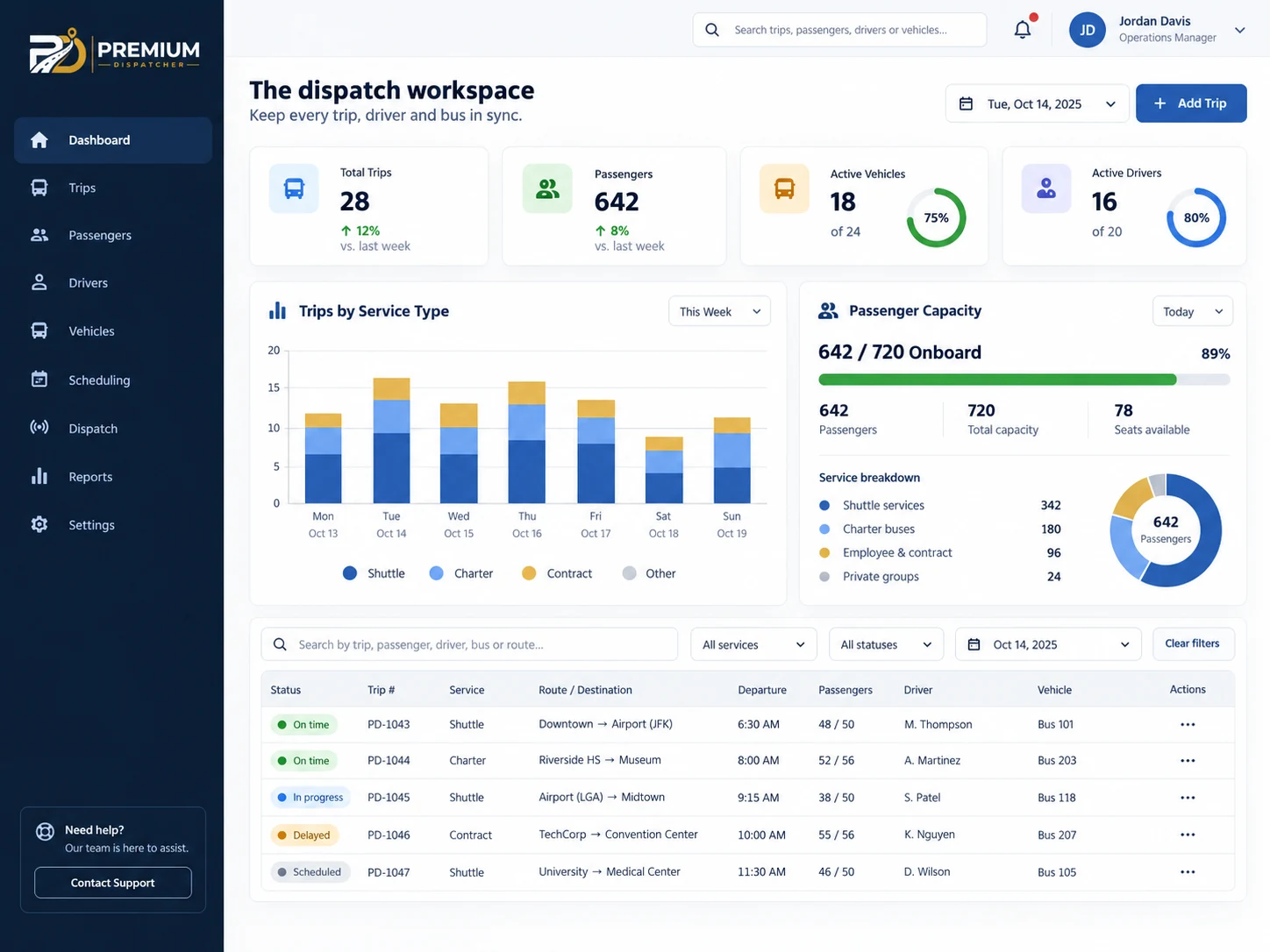 Illustrative concept of an operations and analytics workspace with synthetic charts, passenger capacity and sample assignments; actual interface may differ.